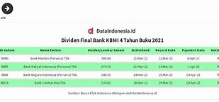 Daftar Bank Kbmi 2