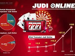 Jelaskan Akibat Dari Perbuatan Judi Slot Online