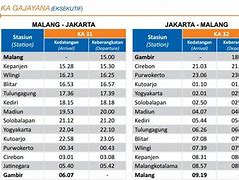 Kereta Jakarta Malang Bisnis